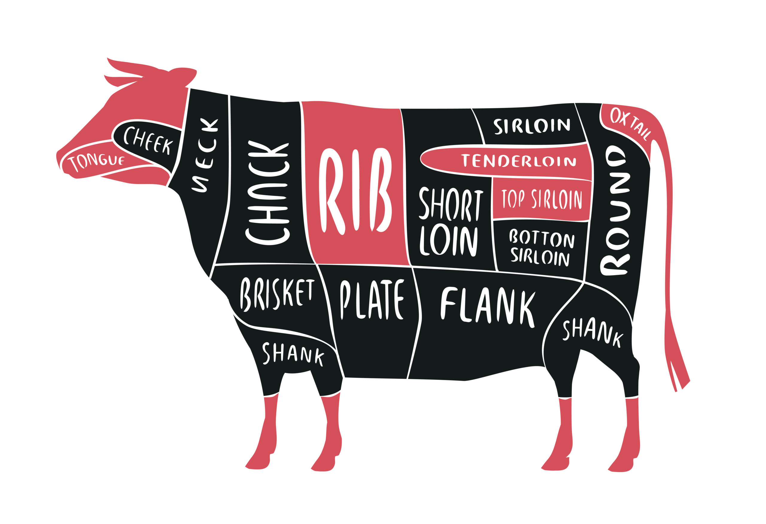 4 Benefits of Buying Beef in Bulk Blessings Ranch